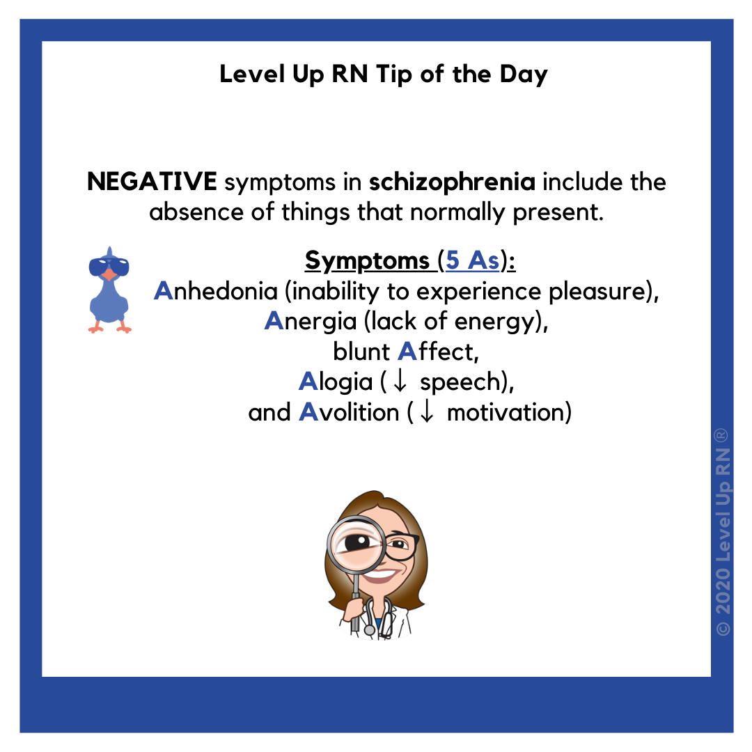 NEGATIVE symptoms in schizophrenia include the absence of things that normally present. Symptoms (5As): Anhedonia (inability to experience pleasure), Anergia (lack of energy), blunt Affect, Alogia (↓ speech), and Avolition (↓ motivation).