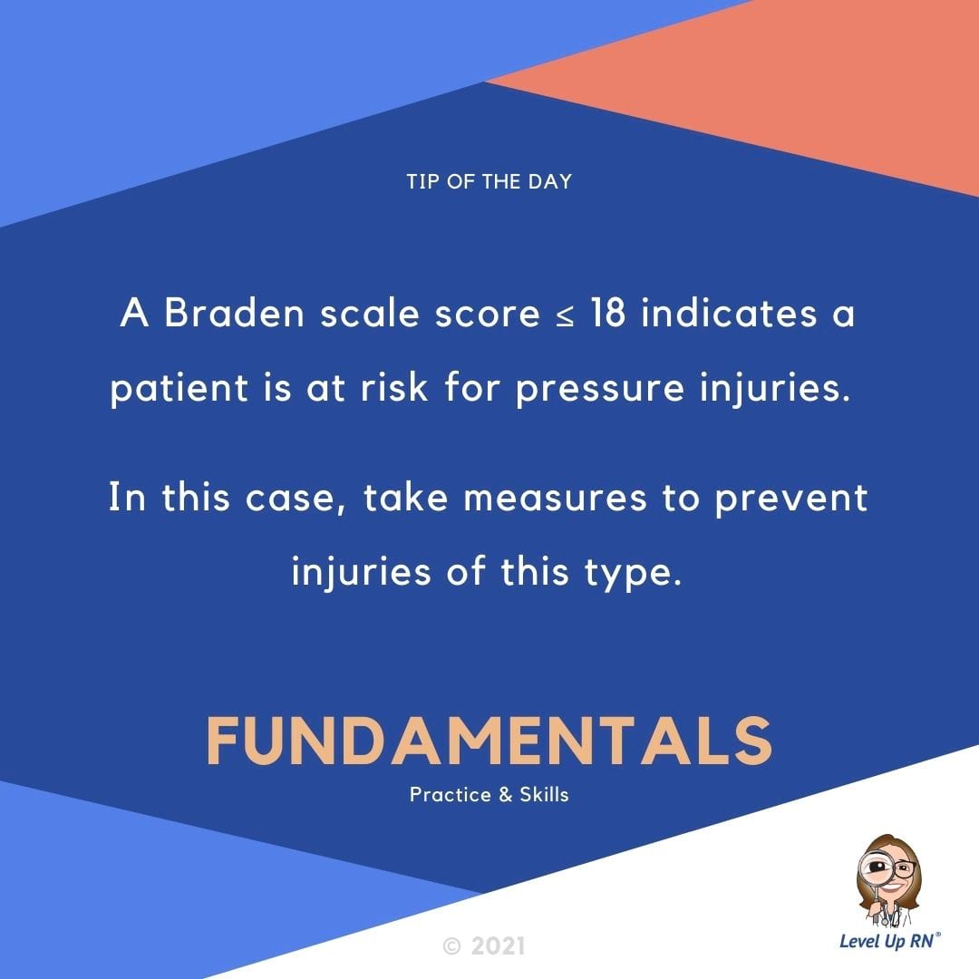 A Braden scale score ≤ 18 indicates a patient is at risk for pressure injuries. In this case, take measures to prevent injuries of this type.