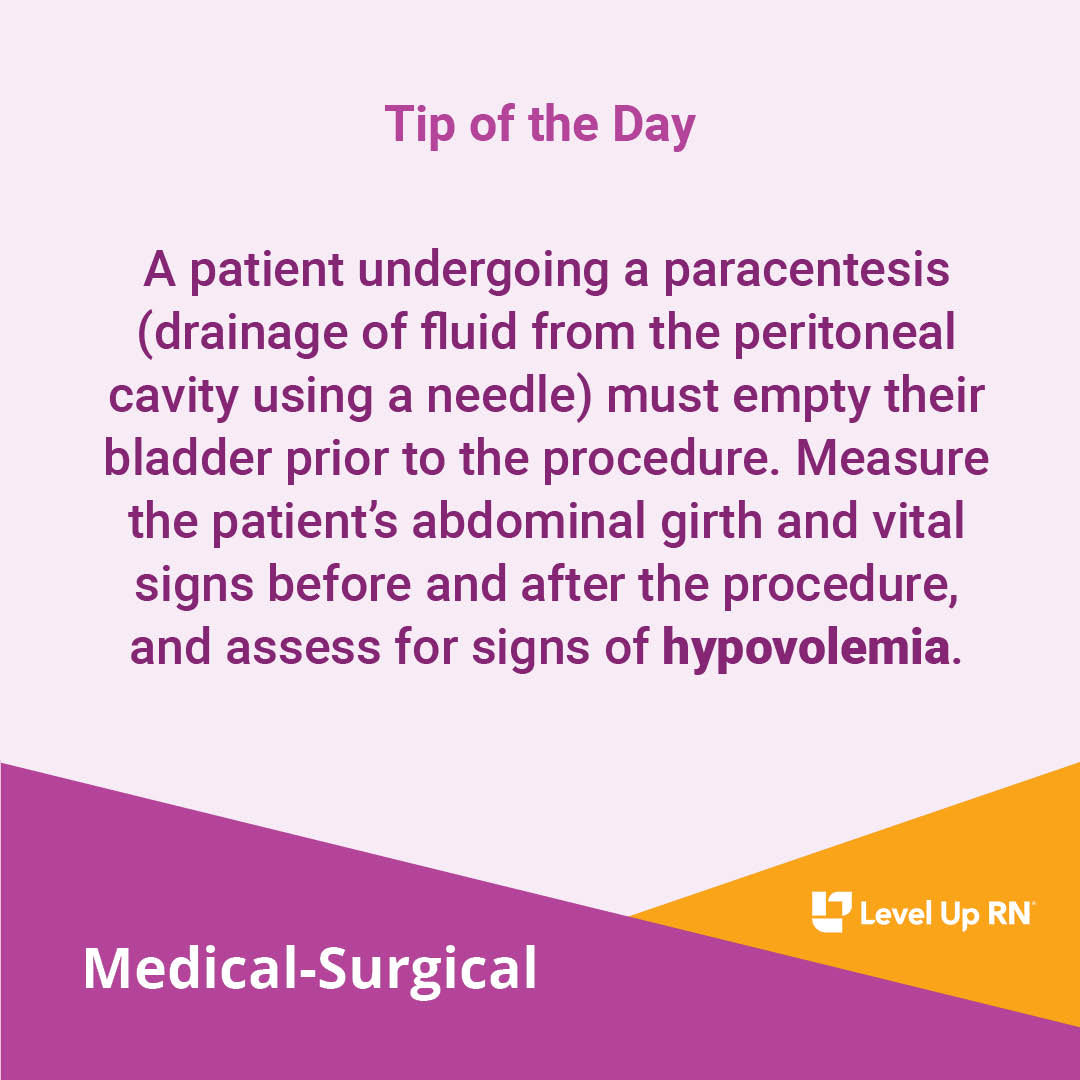 A patient undergoing a paracentesis (drainage of fluid from the peritoneal cavity using a needle) must empty their bladder prior to the procedure.
