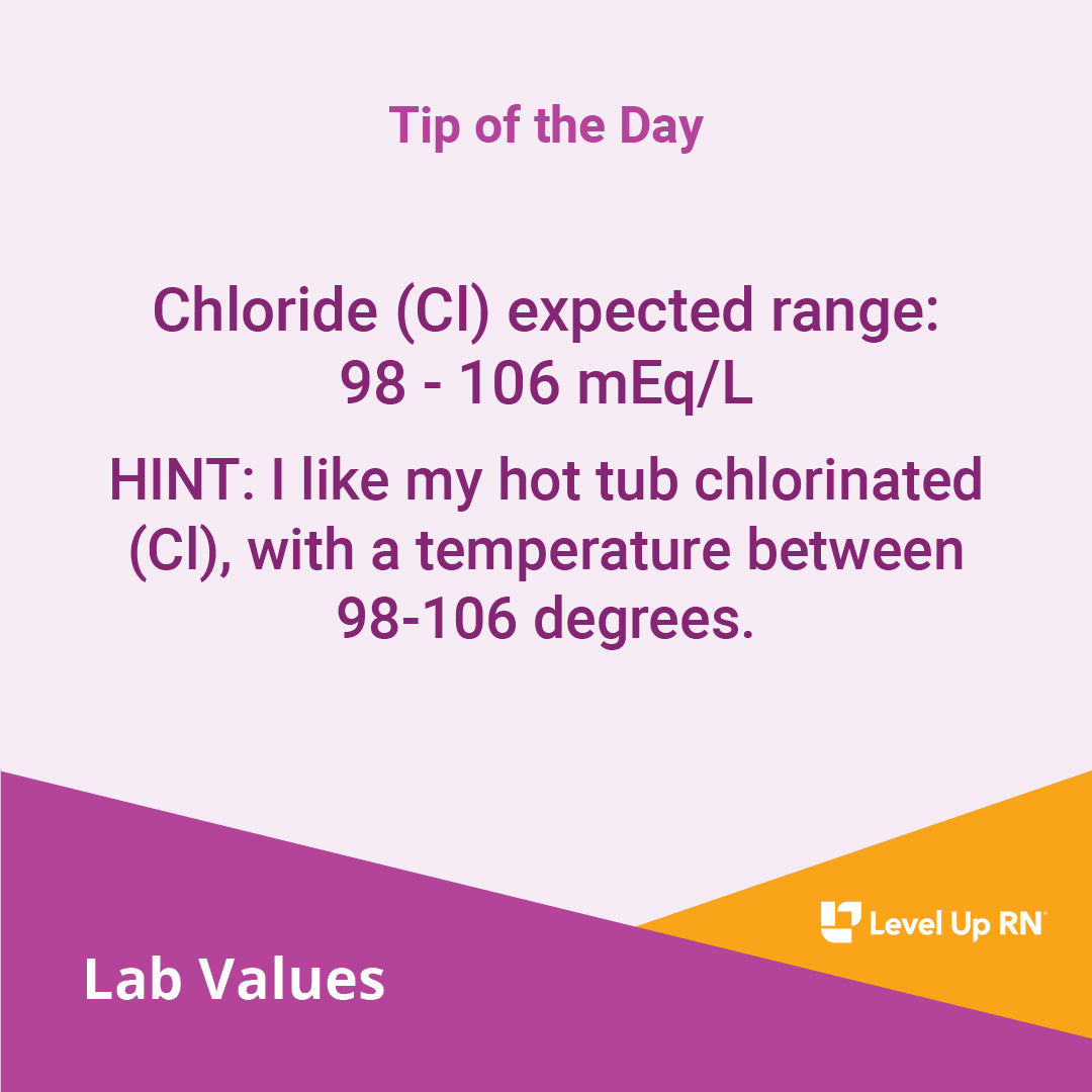 Chloride Range