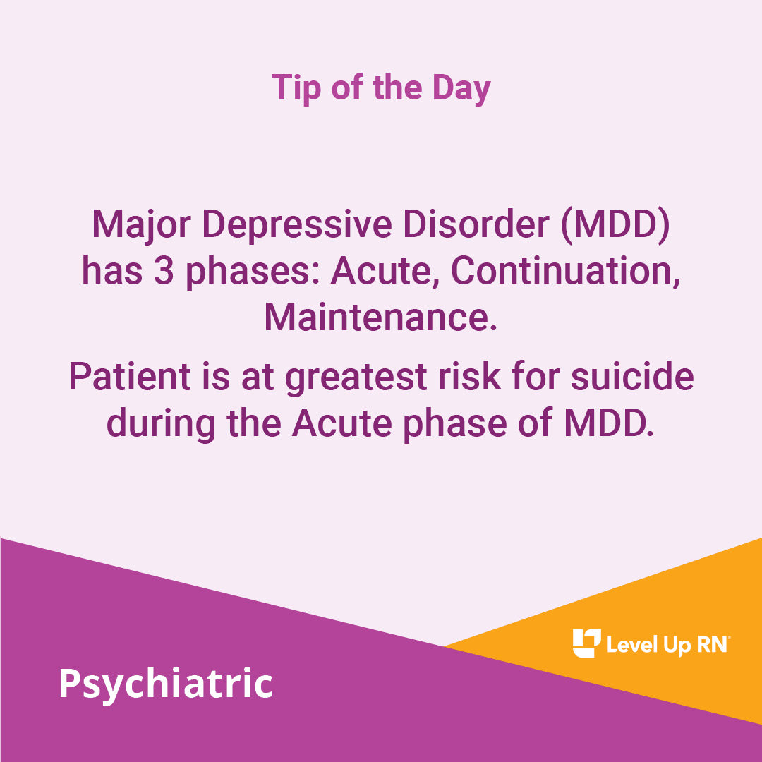 Major Depressive Disorder (MDD) has 3 phases: Acute, Continuation, Maintenance. Patient is at greatest risk for suicide during the Acute phase of MDD.