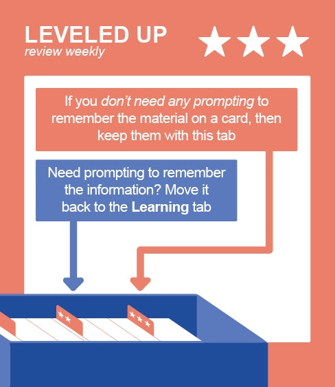 LEVELED UP: Review weekly. If you don’t need any prompting to remember the material on a card, then keep them with this tab. Need prompting to remember the information? Move it back to the Learning tab.